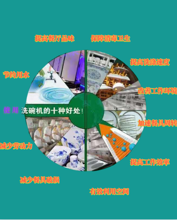 使用洗碗机的十大好处.png